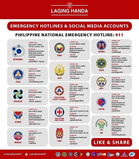 TINGNAN: Contact numbers .